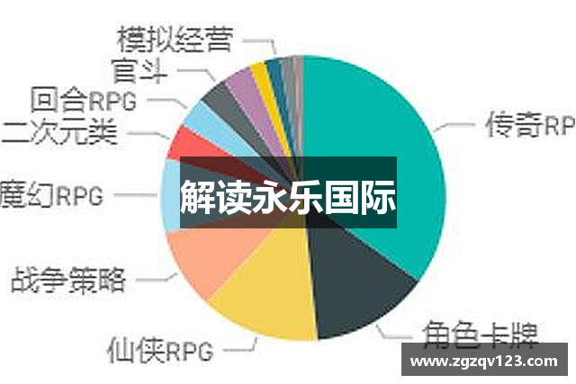 解读永乐国际